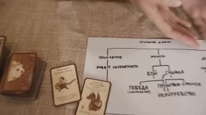 Манчкин обзор правил на русском