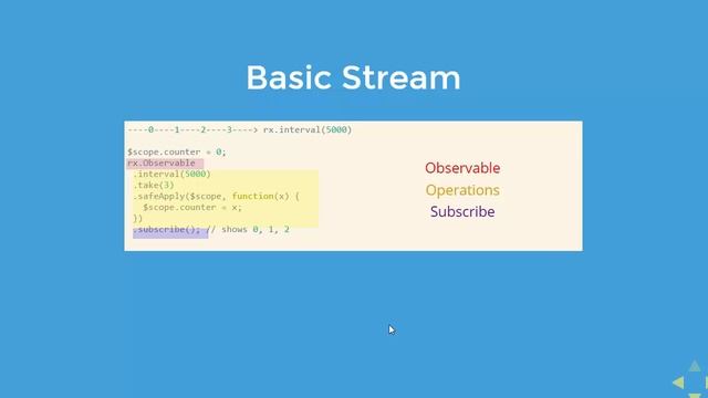 Understanding RX JS reactive programming using observables смотреть онлайн
