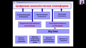 Иващенко М. А. -  Современное развитие энергетической статистики в условиях индустрии 4.0