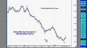 Jeffrey Kennedy - How to Trade the Highest Probability Opportunities Moving Averages