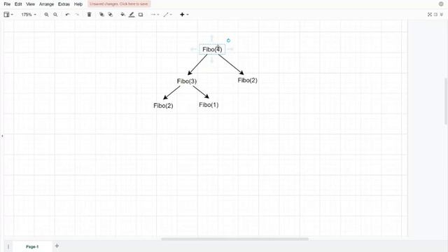 Dynamic Programming Memoization | Dynamic Programming Fibonacci | Dynamic Programming Tutorial
