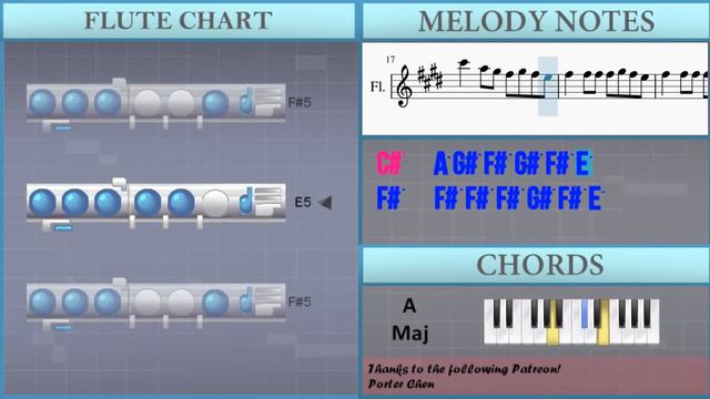 How to play Be Kind by Marshmello and Halsey on Flute (Tutorial) смотреть онлайн