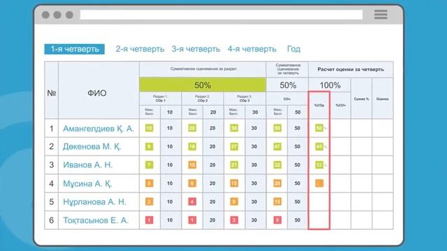 Кунделик. Электронный журнал (Электронный дневник школьника) Казахстан