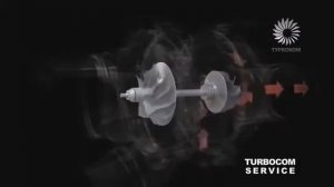 Для чего нужен турбокомпрессор и как он работает