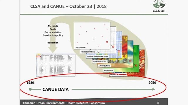 Enriching the CLSA with environmental exposure data: CANUE смотреть онлайн