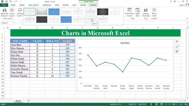How to Create Charts in Microsoft Excel | Pie Chart in Excel | Line Chart in MS Excel