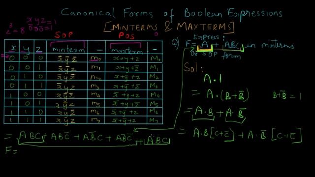 Minterms(SOP) & Maxterms(POS) | Boolean Algebra смотреть онлайн