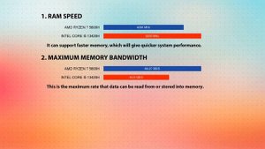AMD Ryzen 7 5800H vs INTEL Core i5 13420H Technical Comparison