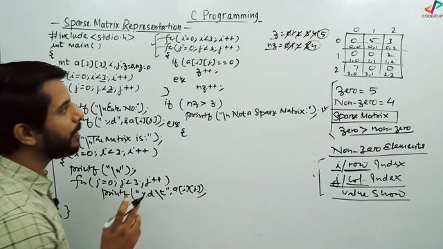 Sparse Matrix Representation | Program Implementation | C Programming