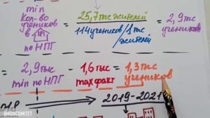 #181нерезиновая, Школу Краснолесью!  Градостроительная задачка