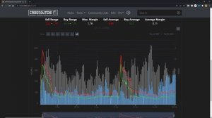 An in-depth Guide to the Crossout Market