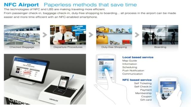 UBIVELOX - Smart Card Business Overview смотреть онлайн