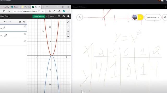 Направление ветвей параболы Д242 смотреть онлайн