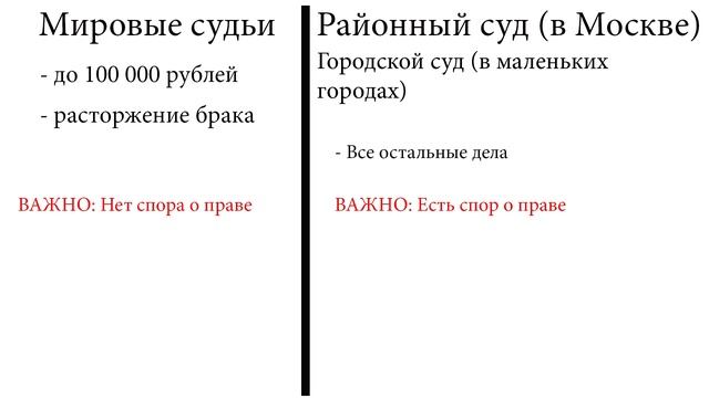 Подсудность районных судов москвы по адресу