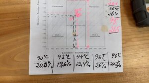 Как температура воды влияет на заваривание кофе