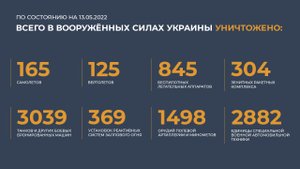 ⚡️ Брифинг Минобороны России (13.05.2022 г.)   Вечер