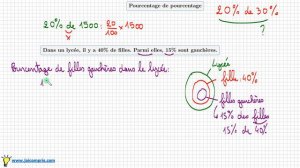 pourcentage de pourcentage • calculer 15% de 30% • cours proportion seconde