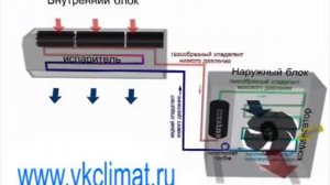 Принцип работы кондиционера, что такое сплит система