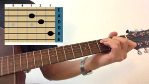How to play “Girl” by Beatles. Acoustic guitar lesson tutorial. John Lennon. Tabs. Easy for Beginne