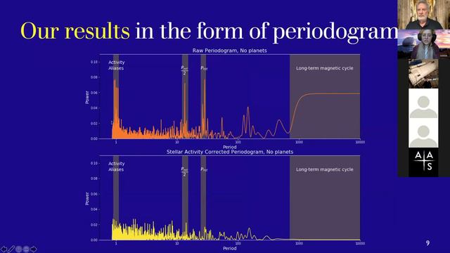 Removing Stellar Activity from RVs Using Neural Networks #AAS237 Talk, Zoe L. de Beurs смотреть онлайн