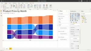 How to create Ribbon chart in Power BI || Power BI Tutorial for Beginners 2021 || Data Visualizatio