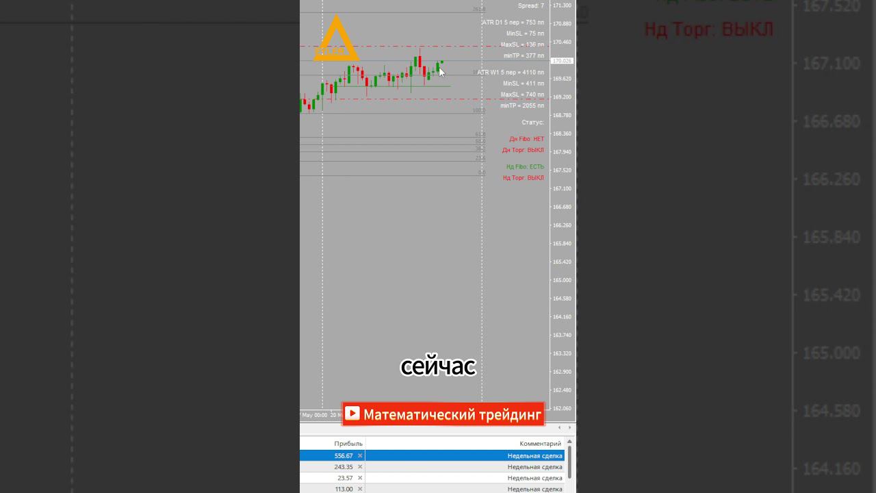 Торговля на рынке Форекс EURJPN +770 $ Разгон депозита #форекс #алготрейдинг #разгондепозита