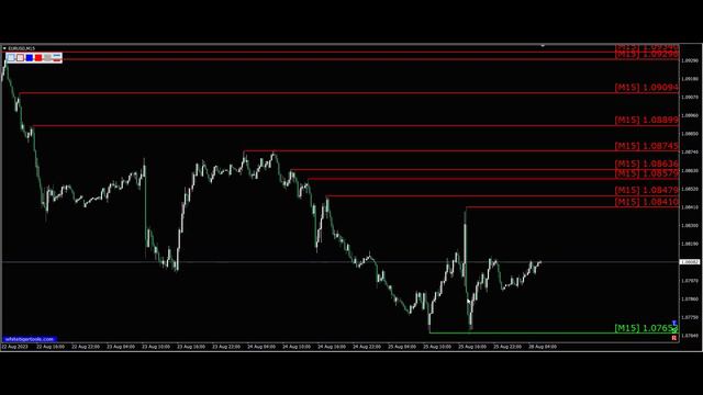 Курс евро доллар Eur Usd. Прогноз форекс 28.08.2023. Разметка, сигналы. Forex. Трейдинг с нуля.