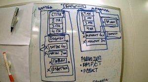 Судовая иерархия | Должности на судах торгового флота | Блог моряка