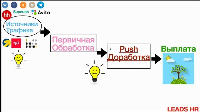 "Фрилансеры HR" - агентский проект вебмастеров и рекрутеров-фриласнсеров