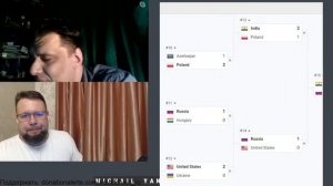 Итоги шахматной олимпиады