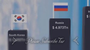 GDP forecast at purchasing power parity,Constant 2022 prices(2030) #india #chinaontop #pakistan #us