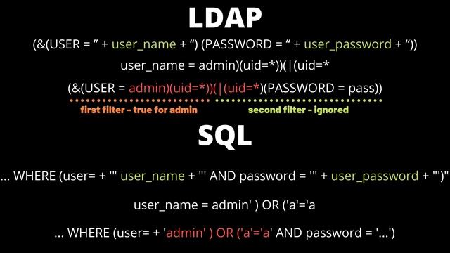 $3,000 CodeQL query for finding LDAP Injection - Github Security Lab - Hackerone смотреть онлайн