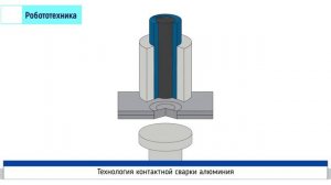 Технология контактной сварки