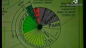 Внеземные цивилизации. Существует ли Творец (2001).mp4
