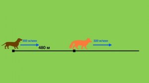 Задача на движение вдогонку. Математика 4 класс.