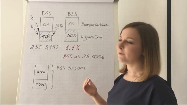 Vermögensberatung для наших врачей -12: "Финансирование недвижимости. Ближе к практике."