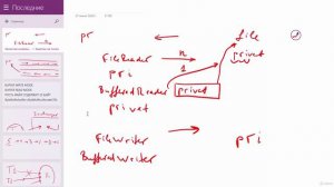 Java - получи чёрный пояс! 4. BufferedWriter и BufferedReader