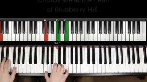 INGENIOUS way to learn Piano||Keyboard chords||Piano lessons for Beginners||How to Play Piano||Rela