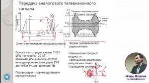 16. Телевидение. Передача аналогового телевизионного сигнала. Лектор: к.т.н. Власюк И.В.