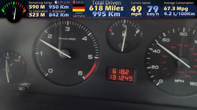 Peugeot 406 Extreme Economy Test: How far can we get? Part #2 смотреть онлайн