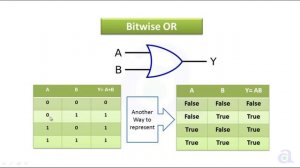 Bitwise OR Operator  | Example Part 2