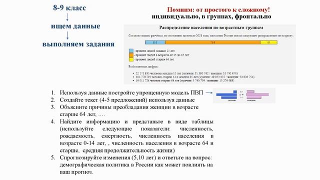 Подготовка учащихся к ЕГЭ по географии  содержание и организация 19.02.2021