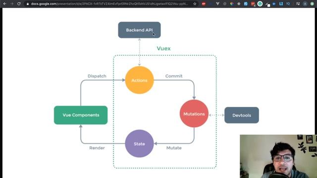 Vuex Tutorial - Part 1 - An introduction to Vuex, Vuex state and how Vuex works