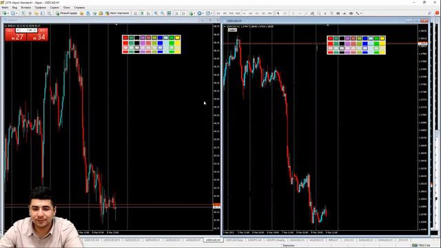 Практический трейдинг с Азизом Абдусаломовым часть 2 09.03.2023 смотреть онлайн
