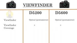 Nikon D5200 VS Nikon D5600