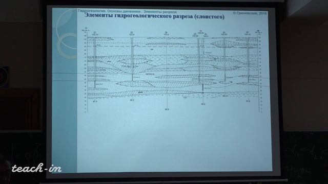 Гриневский С.О. - Гидрогеология. Часть 1 - 8. Грунтовые и межпластовые воды смотреть онлайн