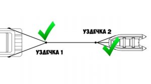 Как буксировать надувную лодку ПВХ?