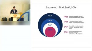 Мероприятие программы Акселератор КИУ 2023 (11.10.2023)