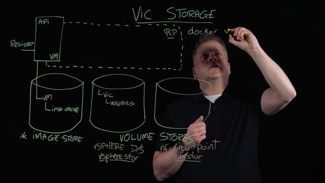 vSphere Integrated Containers: Storage смотреть онлайн