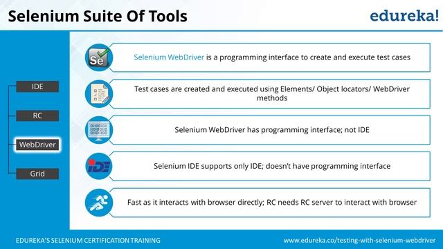 Selenium Tutorial For Beginners | What Is Selenium? | Selenium Automation Testing Tutorial | Edurek